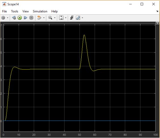 microcontroller