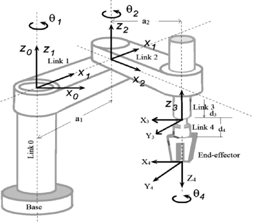 microcontroller